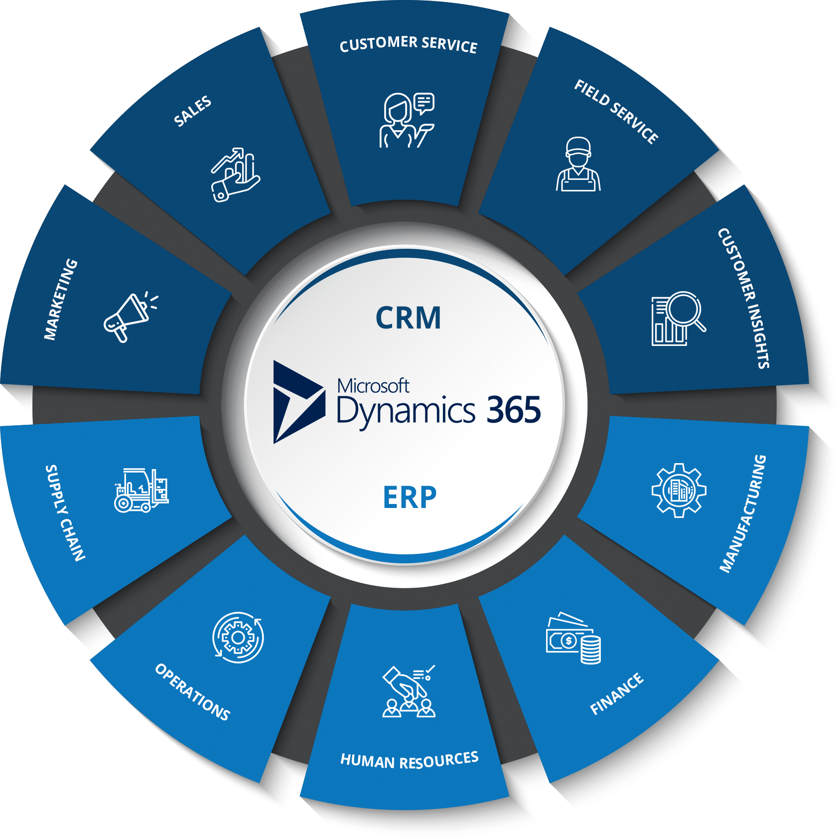 Dynamics365
